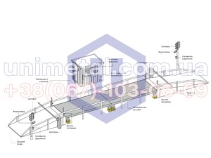Платформенные автомобильные весы ВП-80А, фотография 2
